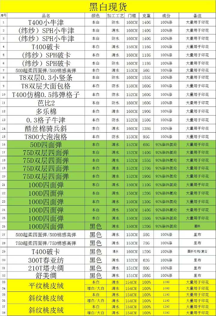 浙江源头厂家 面料专供二批 对接服装加工厂 出厂价没有中间商
